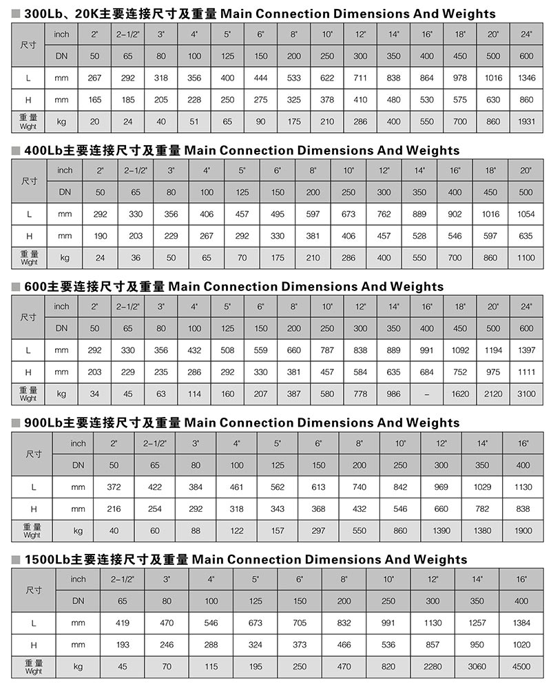 止回閥參數(shù)