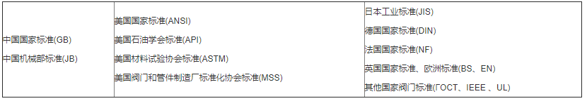 美標(biāo)閥門標(biāo)準(zhǔn)
